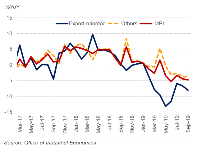 Thailand Manufacturing Production Index