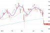 Thai Stockmarket Trading Session May 09, 2022